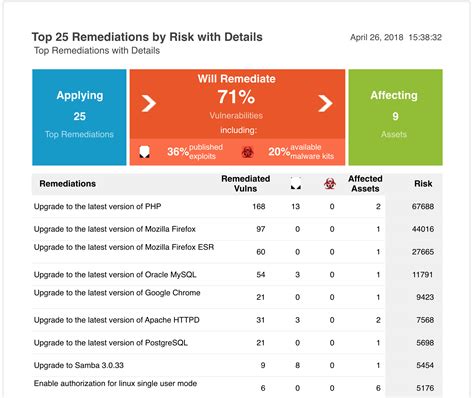 1.800.950.5114|Reporting a Vulnerability .